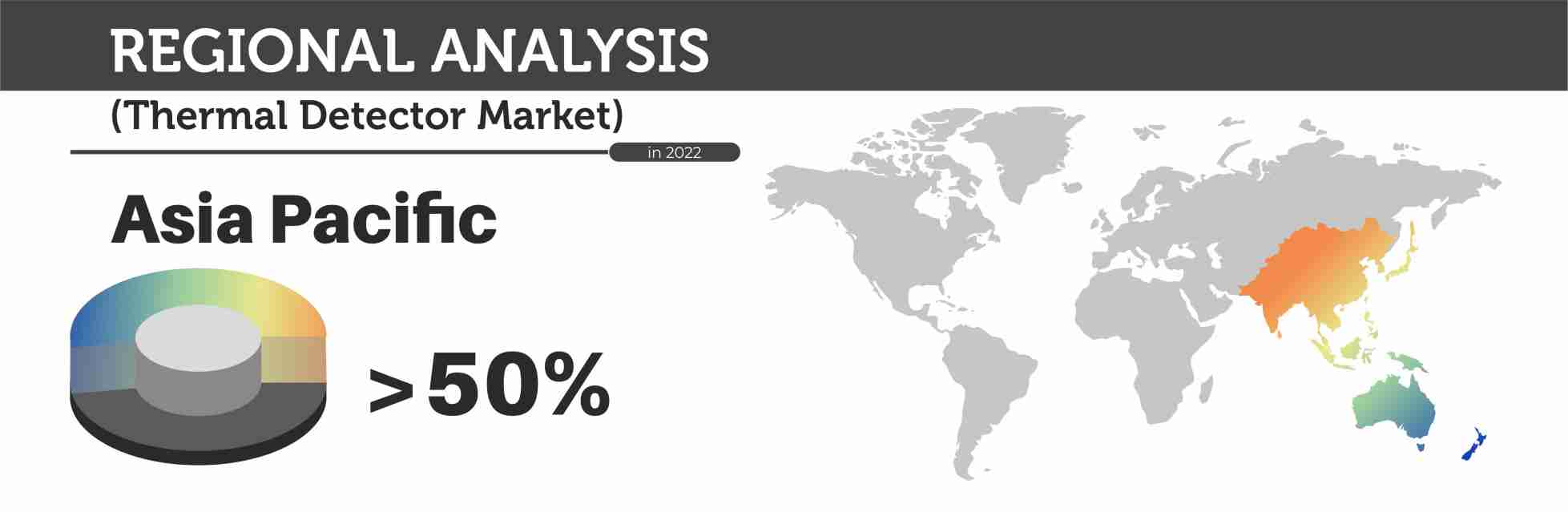 Thermal-Detector-Market-Regional-Analysis